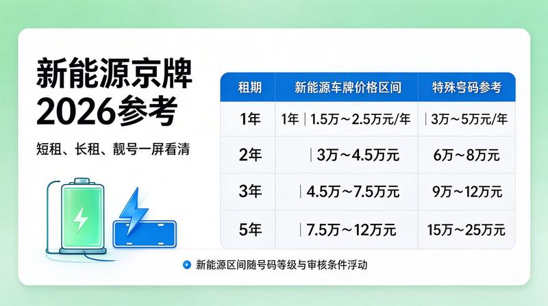 北京车牌指标交易市场现状
